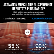 ShapePulse - Short de tonification